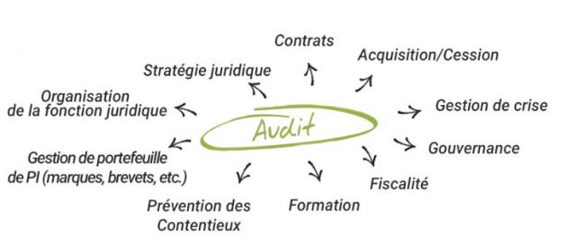 LA SECURISATION JURIDIQUE ET JUDICIAIRE DE VOTRE SOCIETE: L'AVOCAT, VOTRE PREMIER ASSOCIE