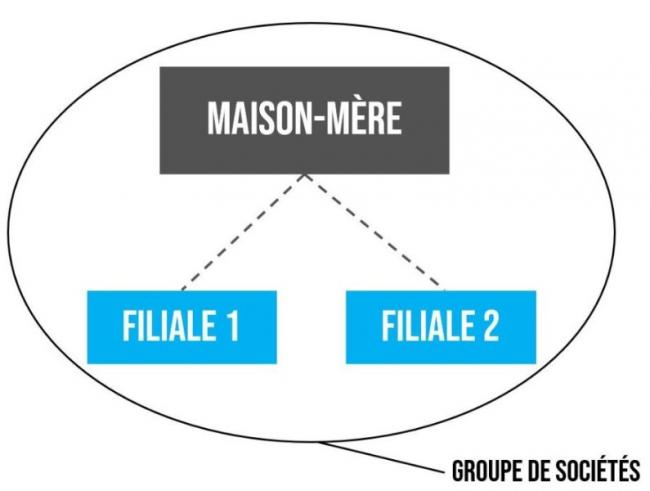 Comment Créer une HOLDING ? Suivez ces instructions Etape par étape !