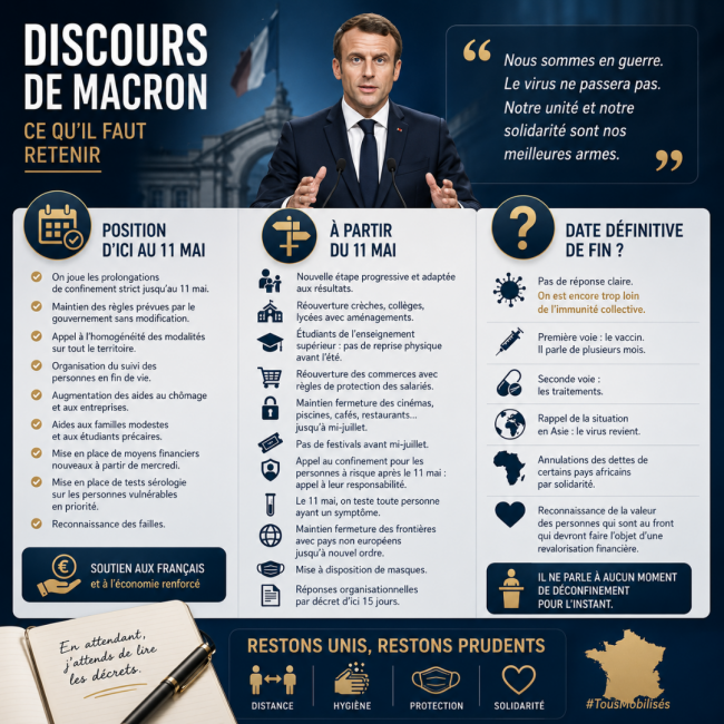 DISCOURS D'EMMANUEL MACRON AU 13 AVRIL 2020: SES DECLARATIONS